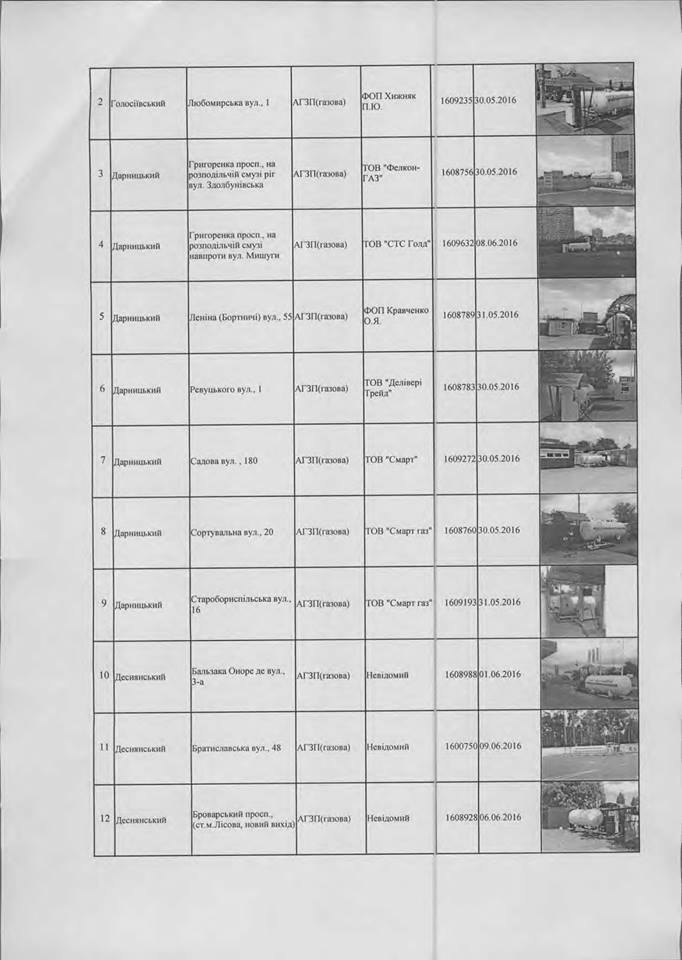 «Киевблагоустрий» составил новый список на демонтаж из 48 АГЗП ...